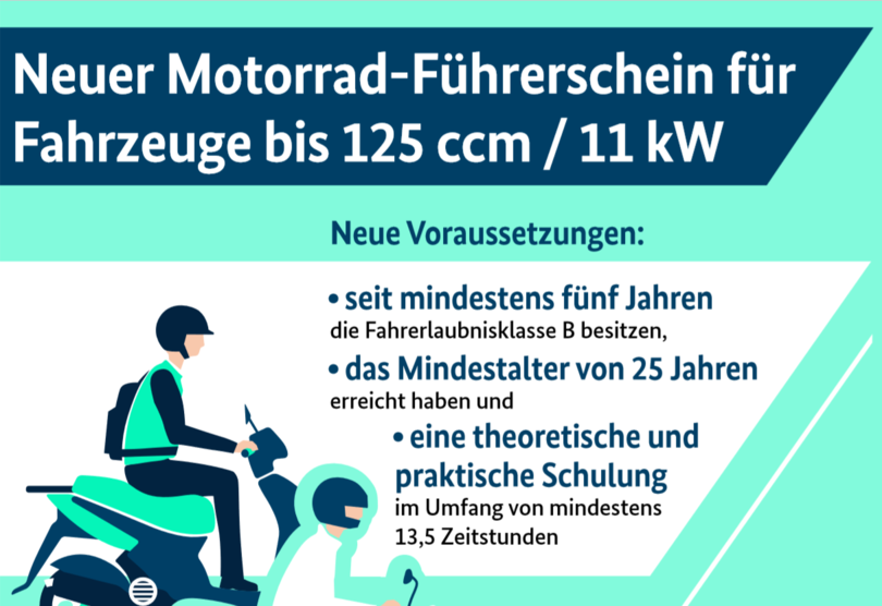 Neuer Motorrad-Führerschein für Fahrzeuge bis 125 ccm / 11kW - Jens